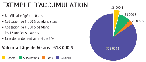 exemple_1