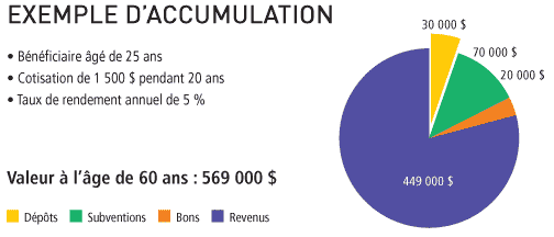 exemple_2