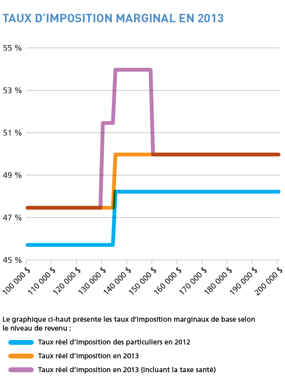 graph_budget
