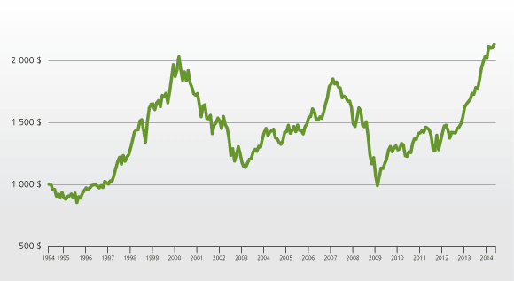 graph_BIF_06-2014