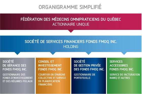organigramme_3 Organigramme simplifié